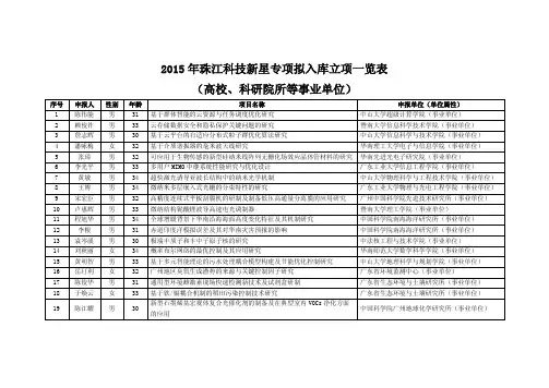 2015 年珠江科技新星专项拟入库立项一览表