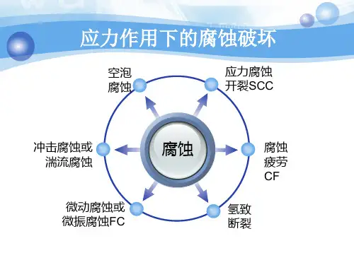 腐蚀疲劳和磨耗腐蚀 全面腐蚀与局部腐蚀