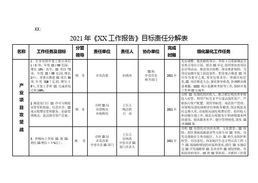 2021年政府工作报告目标责任分解表