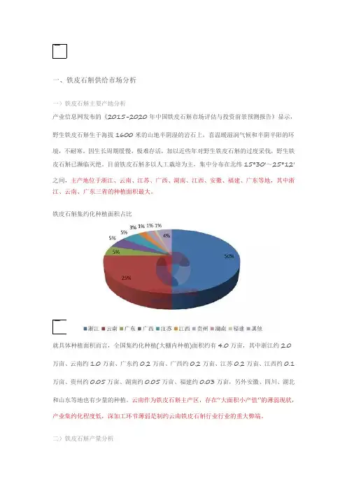 中国铁皮石斛行业供需现状统计分析(图)