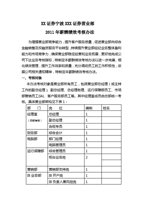 2011XX证券宁波XX营业部绩效考核办法(终)