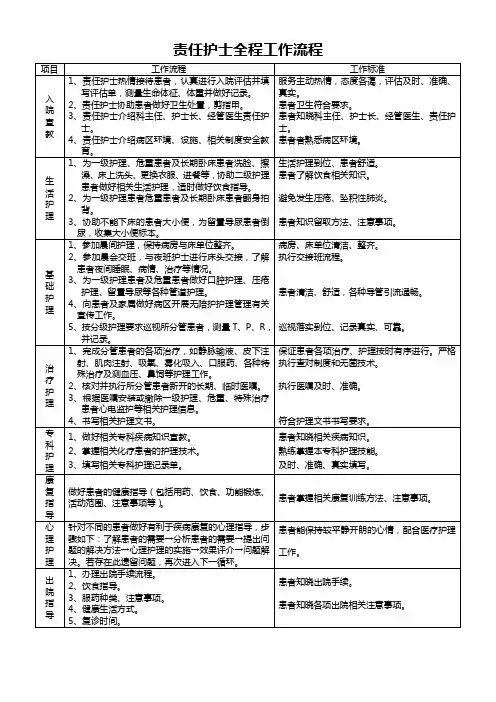 5.4.3责任护士全程工作流程