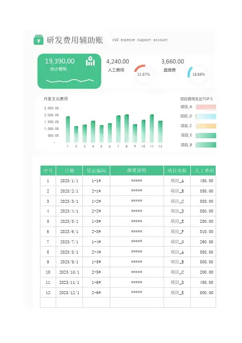 研发费用辅助账