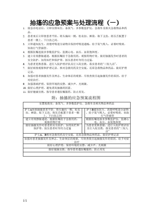 抽搐的应急预案与处理流程
