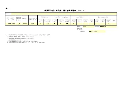 行政村生活垃圾处理情况统计表和镇