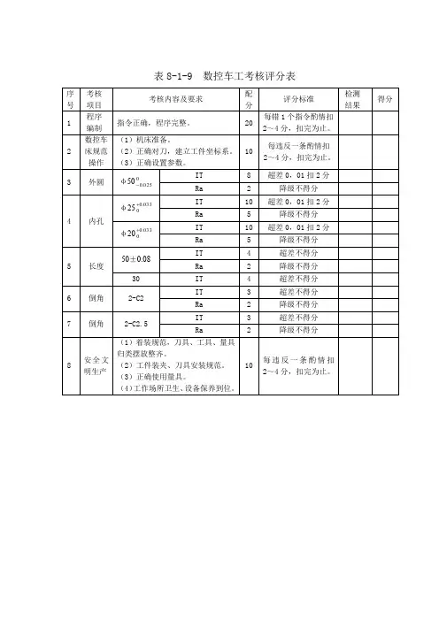 《数控车削技术训练》电子教案 08-项目八 加工套类零件 表8-1-9  数控车工考核评分表
