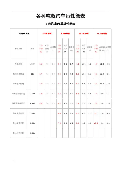 各种吨数汽车吊性能表