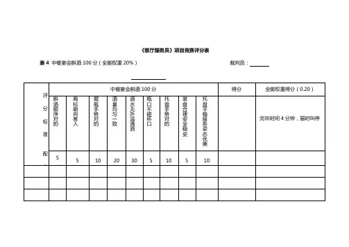 2023年餐厅服务员项目竞赛考核表