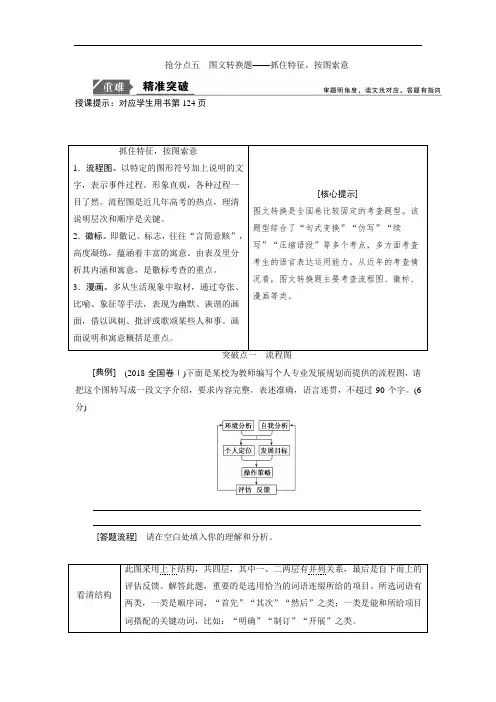 2020年高考语文高分技巧二轮讲义：专题七 抢分点五 图文转换题——抓住特征按图索意 Word版含答案