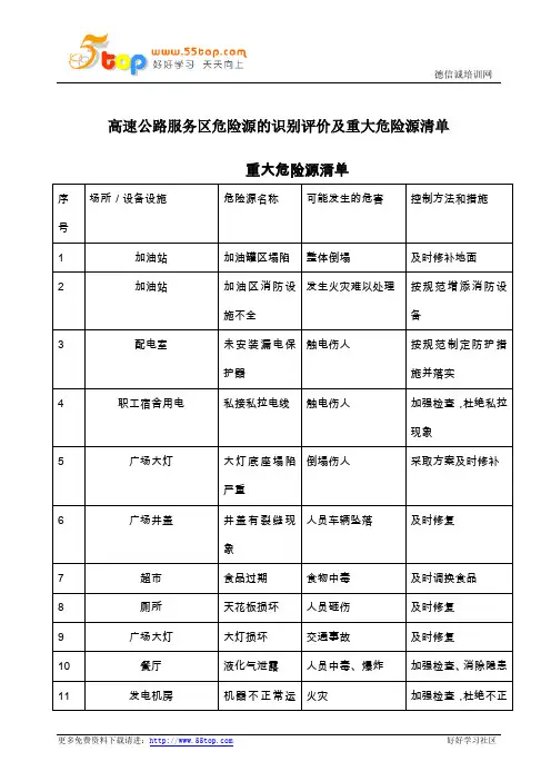 高速公路服务区危险源的识别评价及重大危险源清单