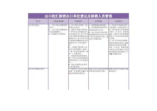 单位登记及核销人员管理excel模板