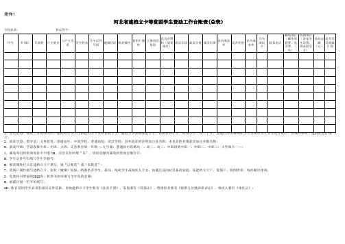 xx小学建档立卡等贫困学生资助工作台账表