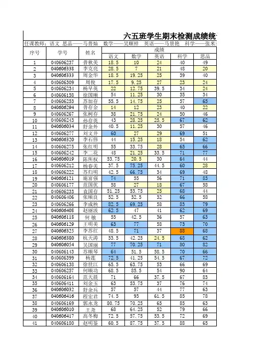 四五六年级组各班成绩表