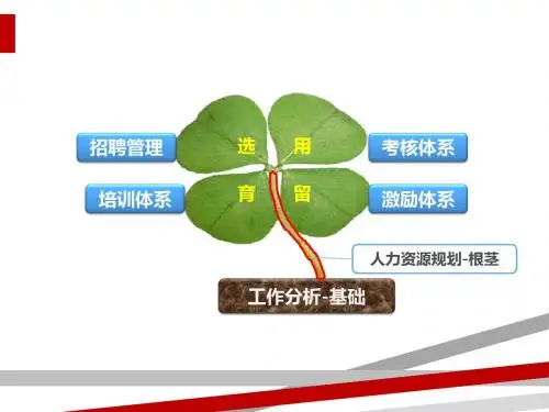 人力资源招聘体系建设.ppt