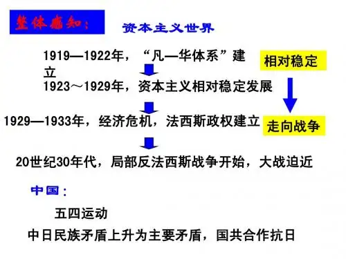 二战——经济危机