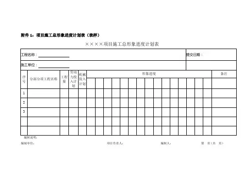 ××××项目施工周形象进度计划表(样表)