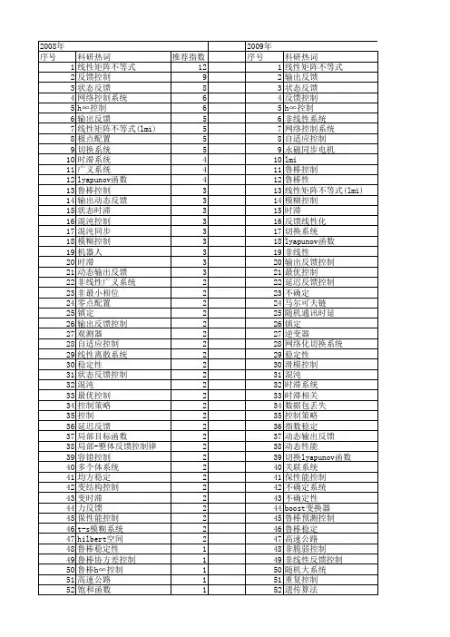 【国家自然科学基金】_feedback control_期刊发文热词逐年推荐_20140730