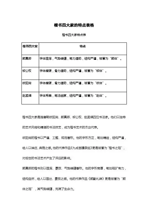 楷书四大家的特点表格