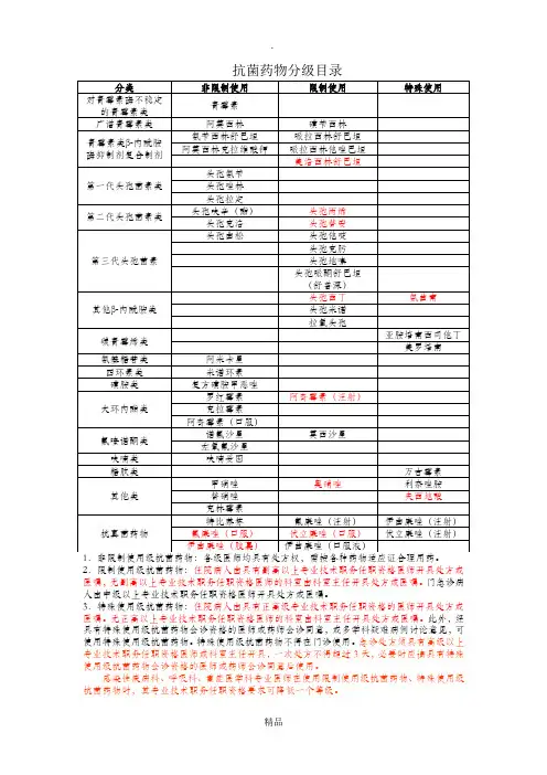 抗菌药物分级管理