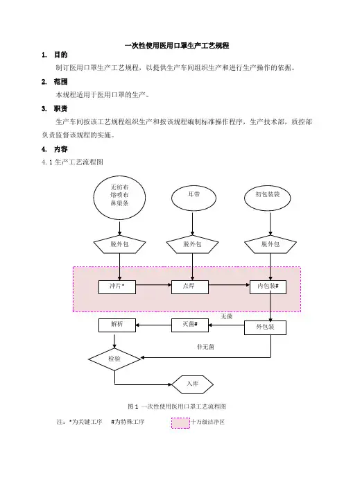 医用口罩生产工艺规程