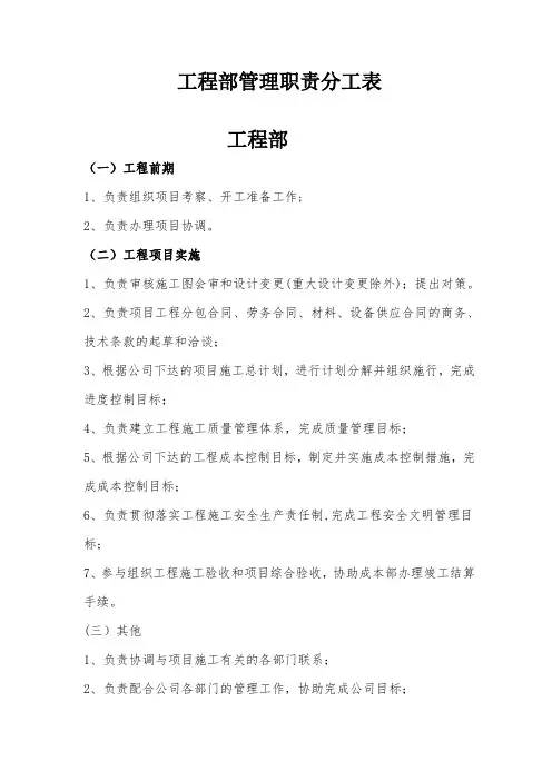 工程部管理职责分工表【范本模板】