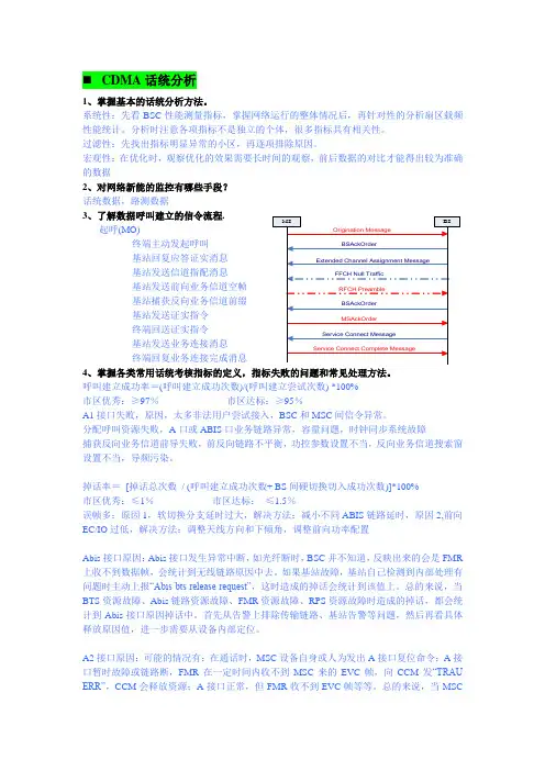 中国电信集团认证作业题答案
