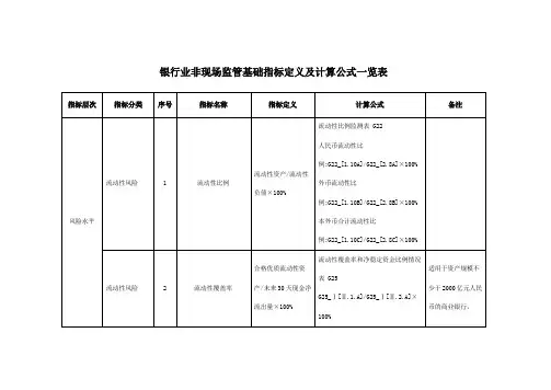 银行业非现场监管基础指标定义及计算公式一览表
