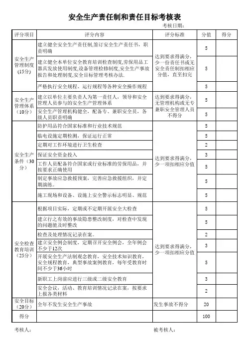 安全生产责任考核表
