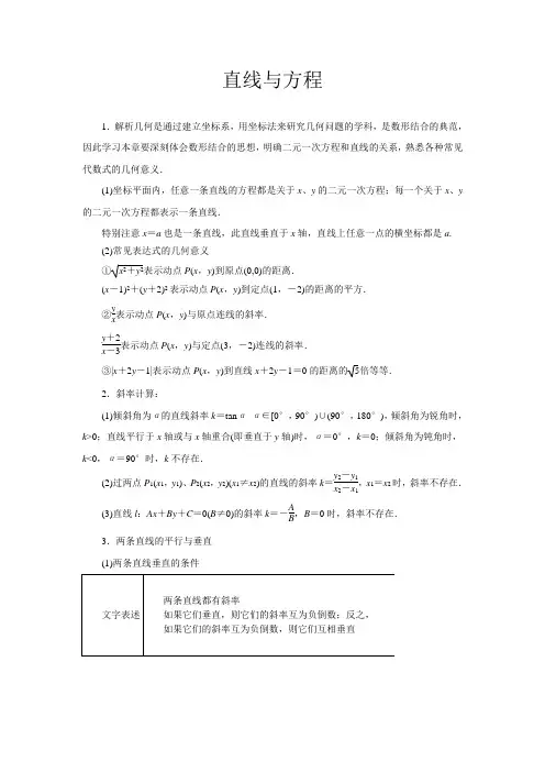 直线与方程归纳汇总