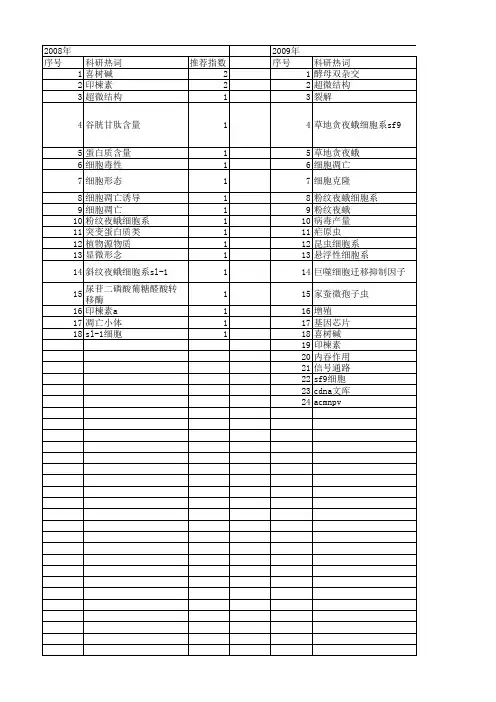 【国家自然科学基金】_昆虫细胞系_基金支持热词逐年推荐_【万方软件创新助手】_20140802