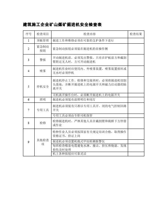 建筑施工企业矿山煤矿掘进机安全检查表