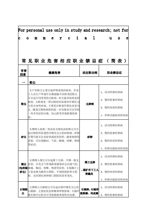 (完整版)常见职业危害相应职业禁忌症(简表)