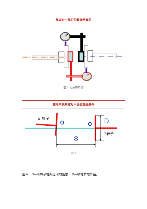 单、双表找正对中方法技巧(图文详解)