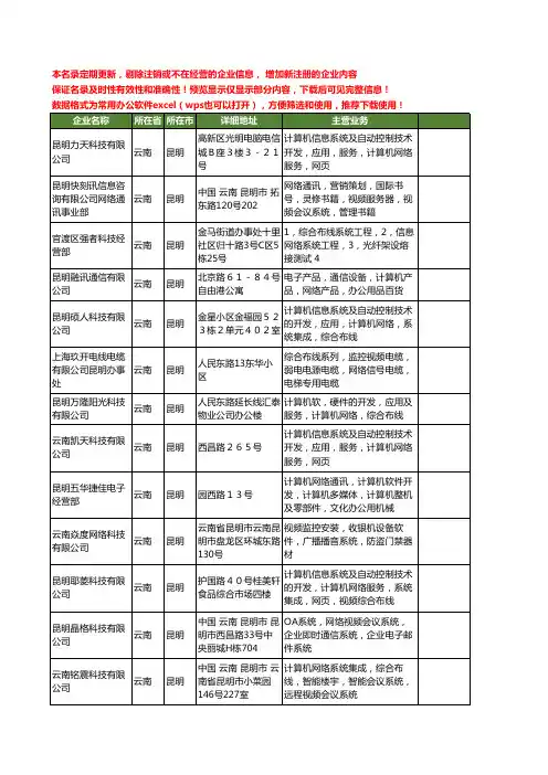 新版云南省昆明网络视频工商企业公司商家名录名单联系方式大全39家