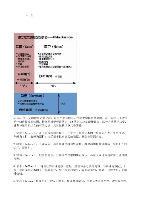 康奈尔笔记法