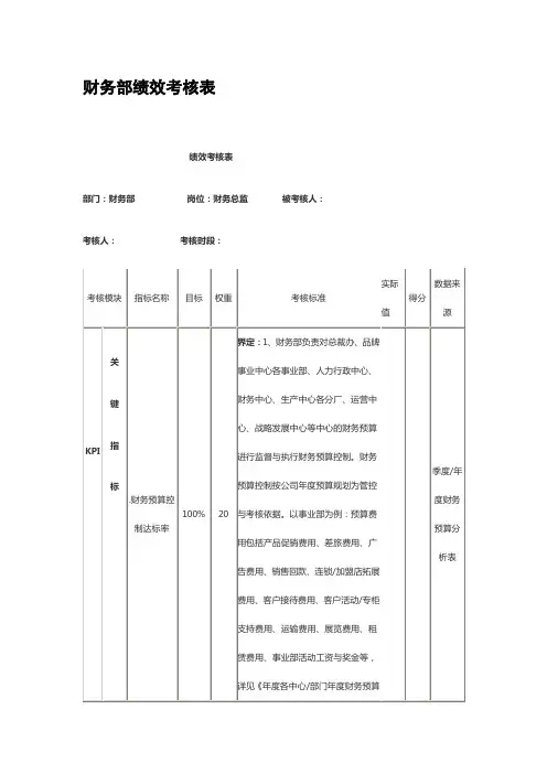 财务部绩效考核表