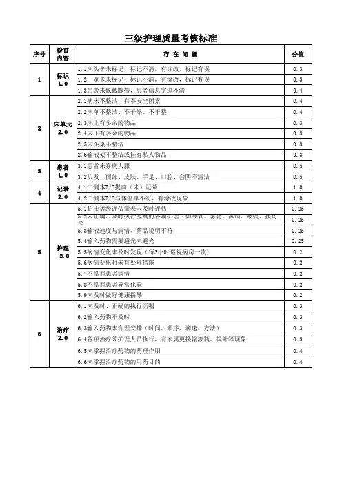 三级护理质量考核标准