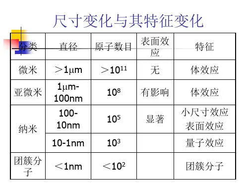纳米微粒的基础理论