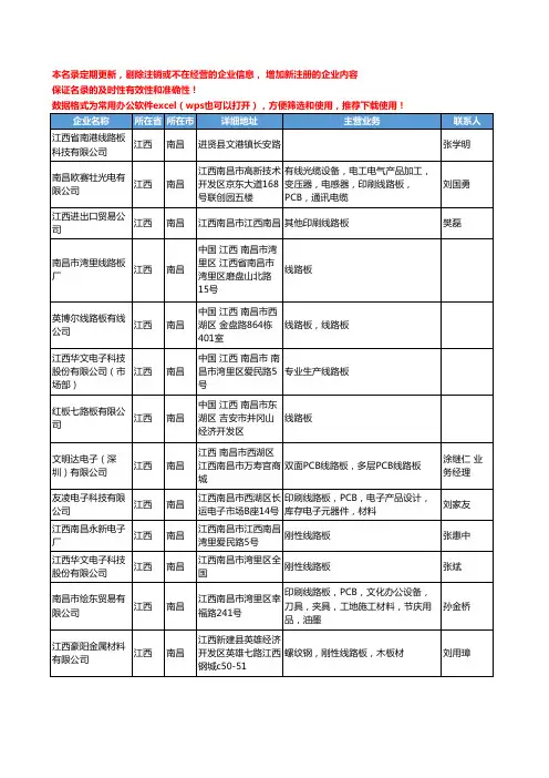 2020新版江西省线路板工商企业公司名录名单黄页联系方式大全47家