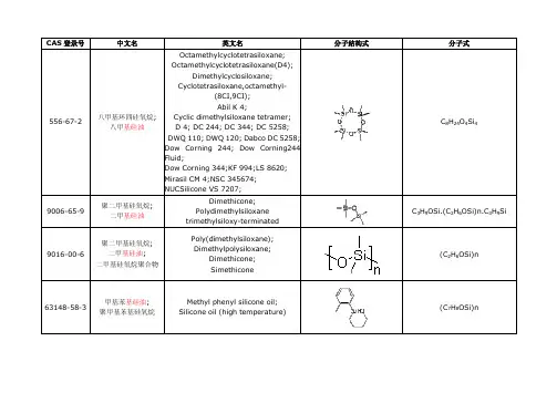 常见硅油分子式CAS号及英文名称