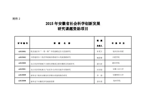 2015年安徽社会科学创新发展研究课题资助项目-安徽社科联