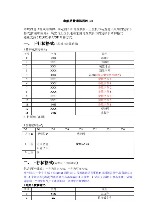 电能质量通讯规约