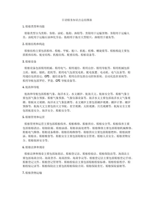 日语船务知识点总结图表