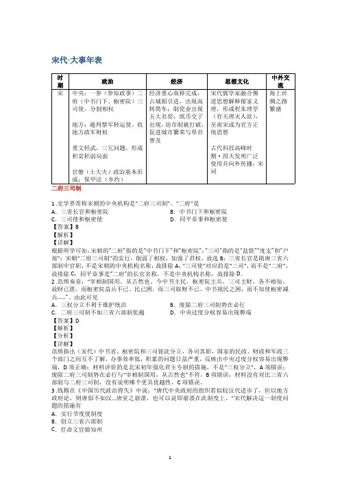 高中【历史】：中国古代大事-宋代大事年表
