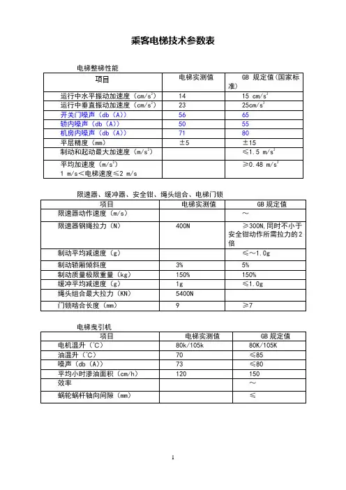 乘客电梯技术参数(正确国标)