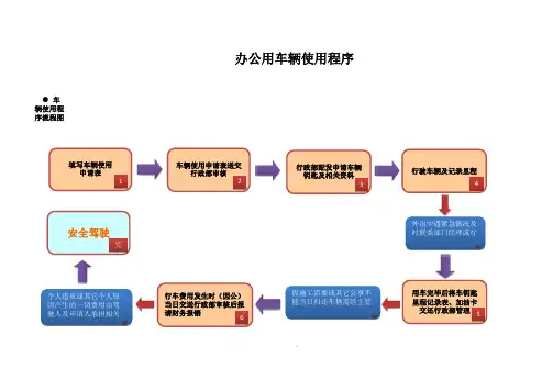 集团办公室用车流程表