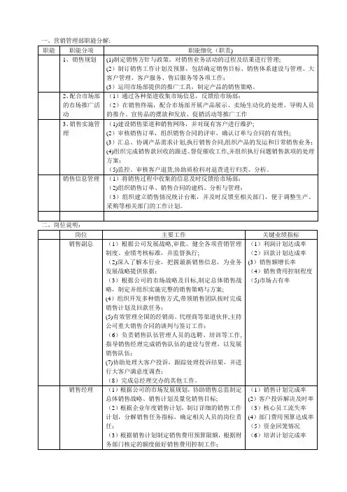 营销管理部部门及岗位职责