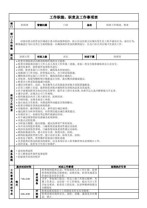 超市管理-岗位职责-防损主管