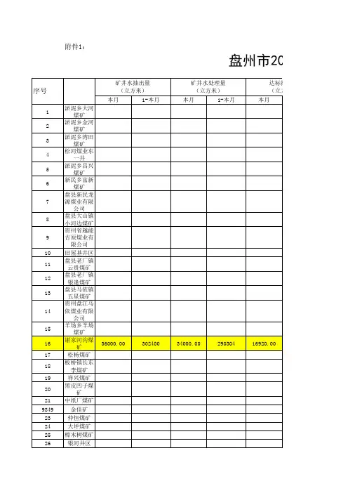 盘州市2019年1-11月煤矿矿井水上报
