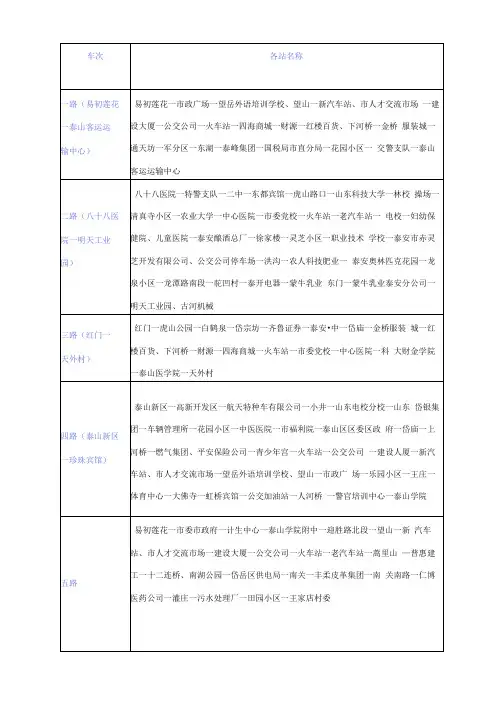 泰安市公交车线路表